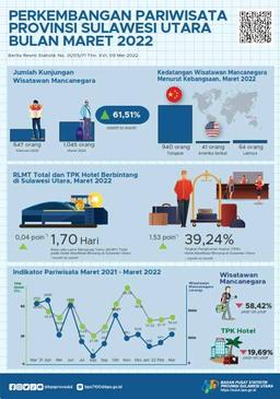 Tourism Development In Sulawesi Utara March 2022