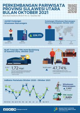 Perkembangan Pariwisata Sulawesi Utara Bulan Oktober 2021