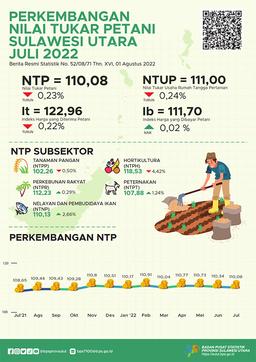 Development Of Sulawesi Utara Farmers Exchange Rate July 2022